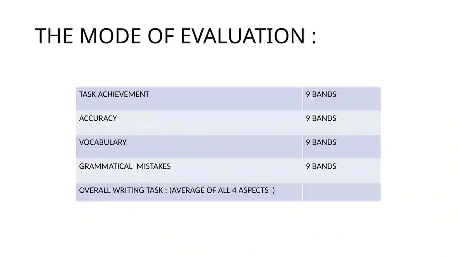 INGLIZ TILI IELTS WRITING TASK 4