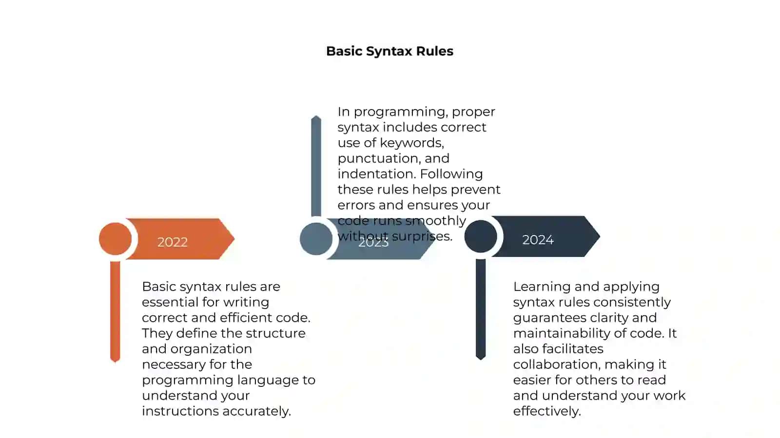 Syntax 4