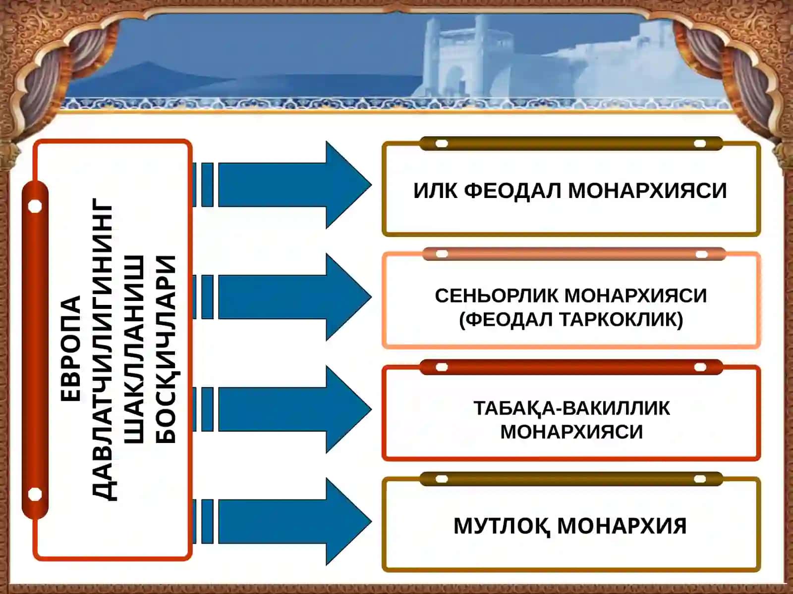 Ўрта асрларда Европа мамлакатлари давлати ва хукуки (Франция, Германия ва Буюк Британия) 4