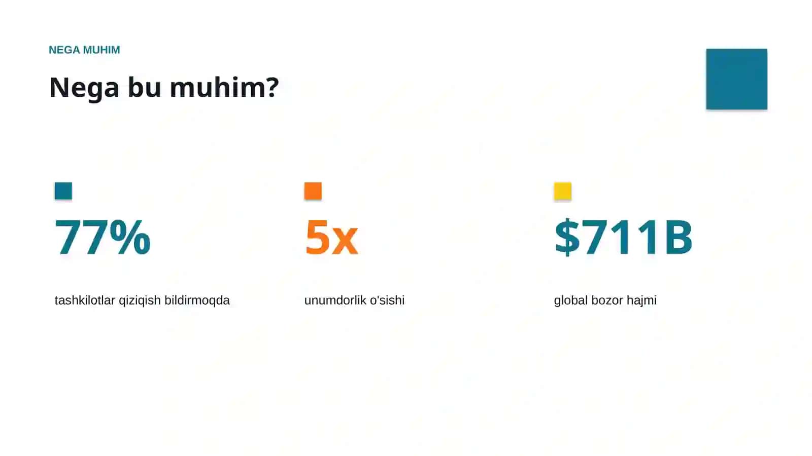 AI INSIGHTS • PREMIUM TAQDIMOT 4