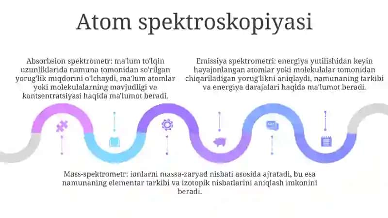 Spektroskopiya. Spektr Turlari.Quyish Va Kosmik Nurlarning Biosferaga TaʼSiri 4