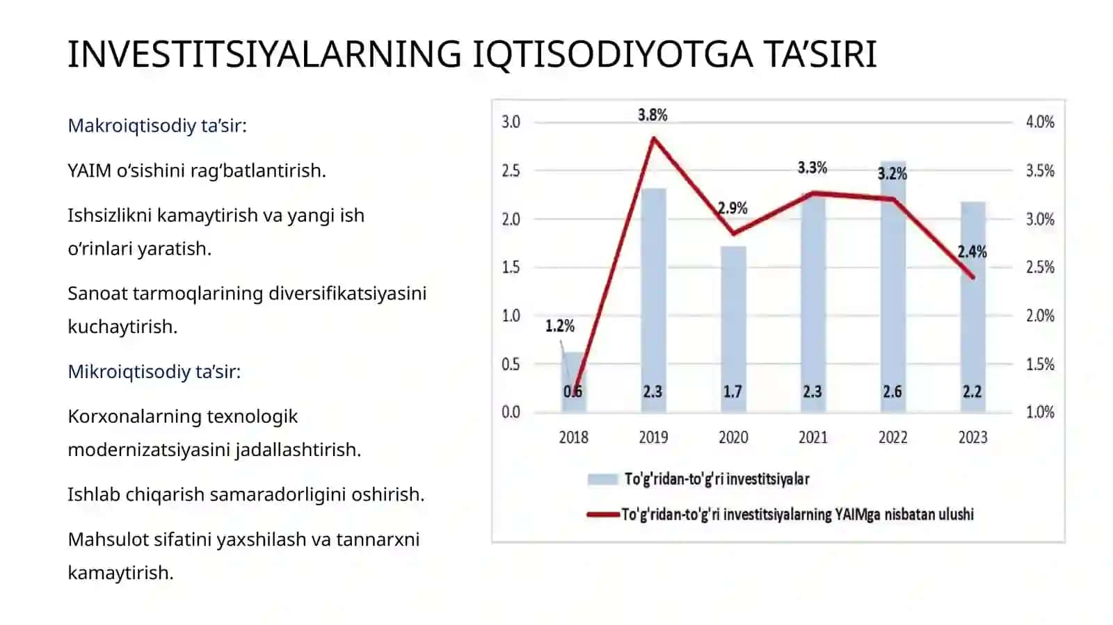 Investitsiya va uning iqtisodiyotdagi o‘rni 4