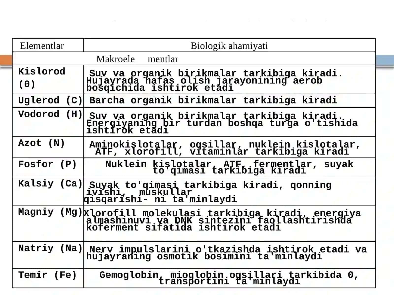 biologiya fanidan 10-sinflar uchun tayyorlagan ko'rgazmali slaydlar 4