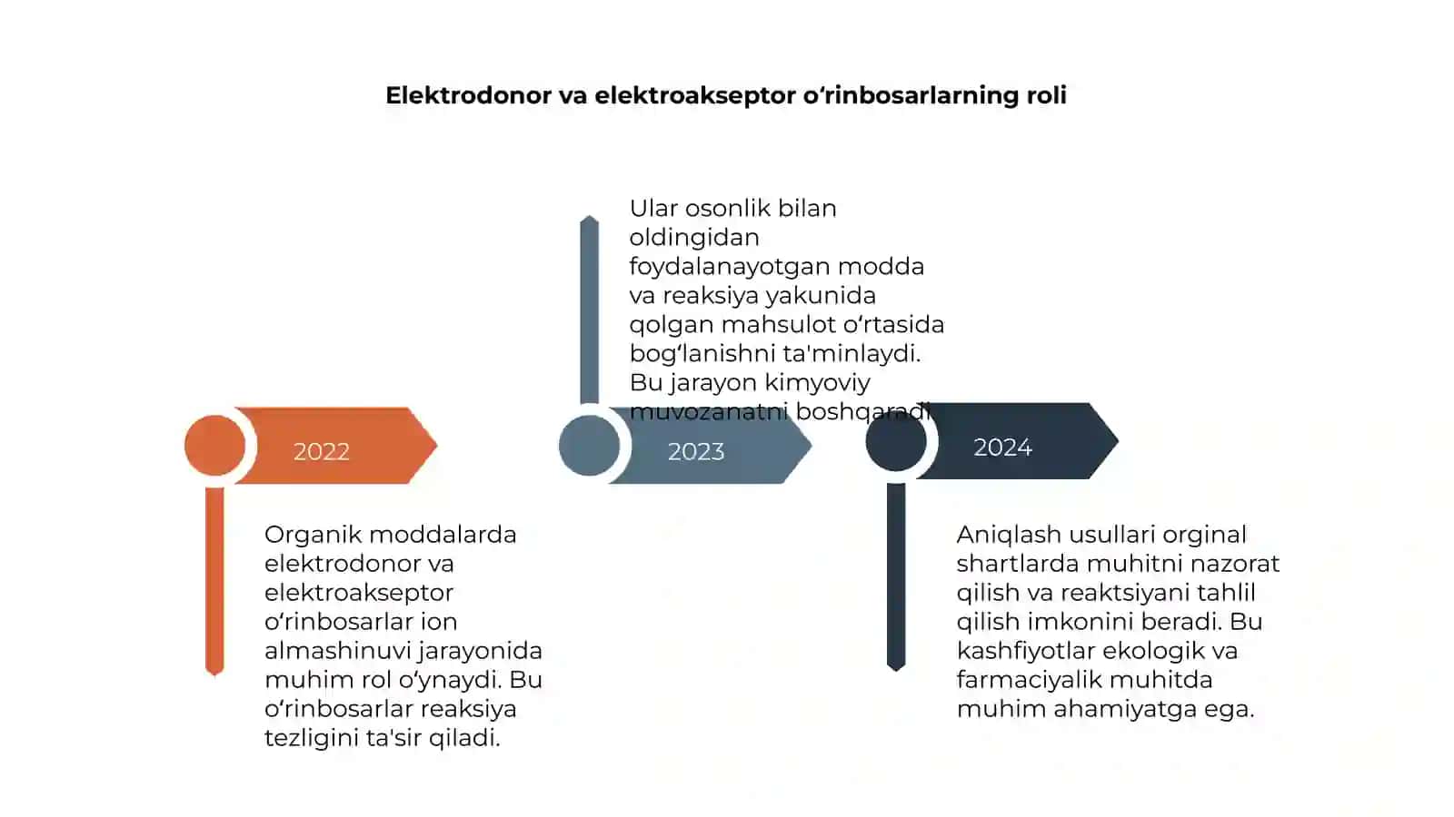 Organik moddalarda elektrodonor va elektroakseptor oʻrinbosarlarni aniqlash 4
