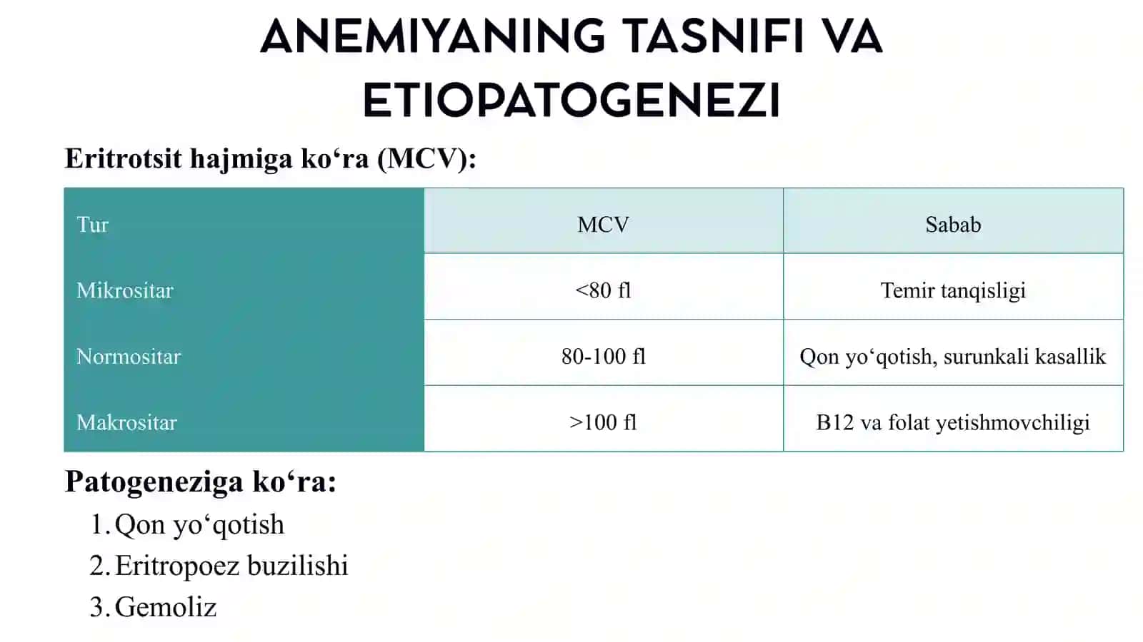 Anemiya sindromini rasional davolashga klinik-farmakologik yondoshuv. 4