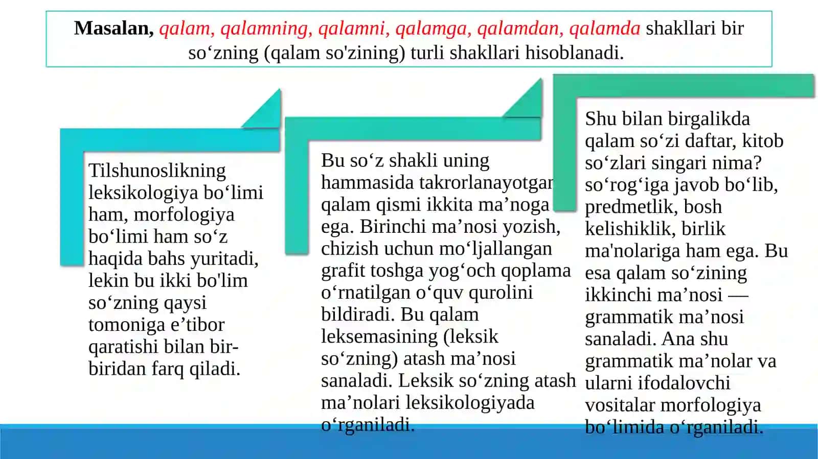 Morfologiya bo‘limini o‘tishda graforganayzerlardan foydalanish 4