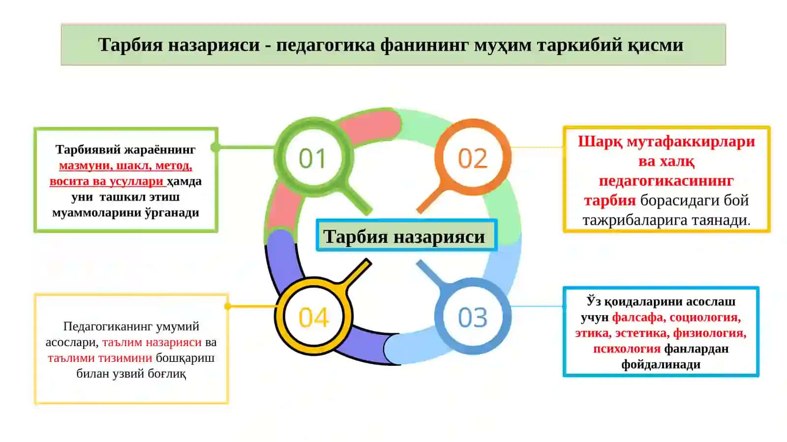Тарбия жараёнининг моҳияти ва мазмуни. (интерфаол маъруза) 4
