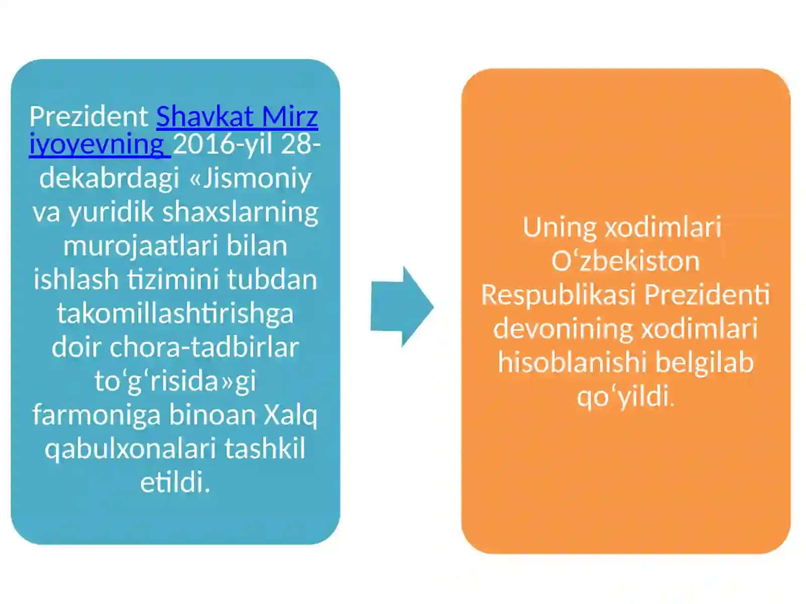 YangiO‘zbekistondaxalqchilvainsonparvardavlatqurishningijtimoiy-siyosiyahamiyati 4