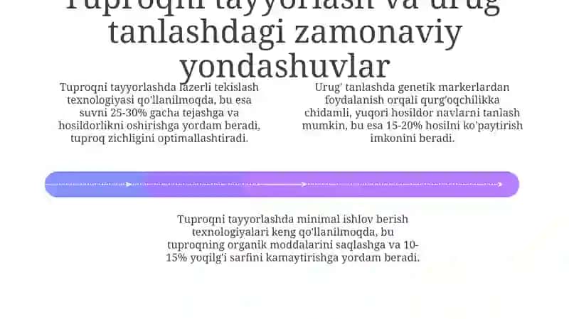 Ozuqa ekinlarini yetishtirishda innovatsion texnologiyalar: asosiy yo'nalishlar 4