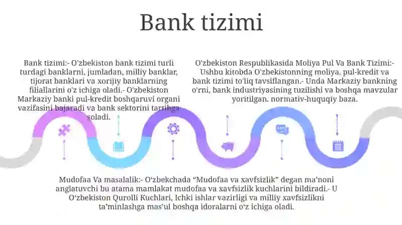 O‘Zbekiston Respublikasida Moliya Pul Va Bank Tizimi 4