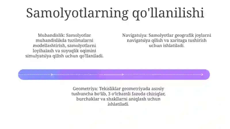 Urinma tekislik va uning tenglamasi 4