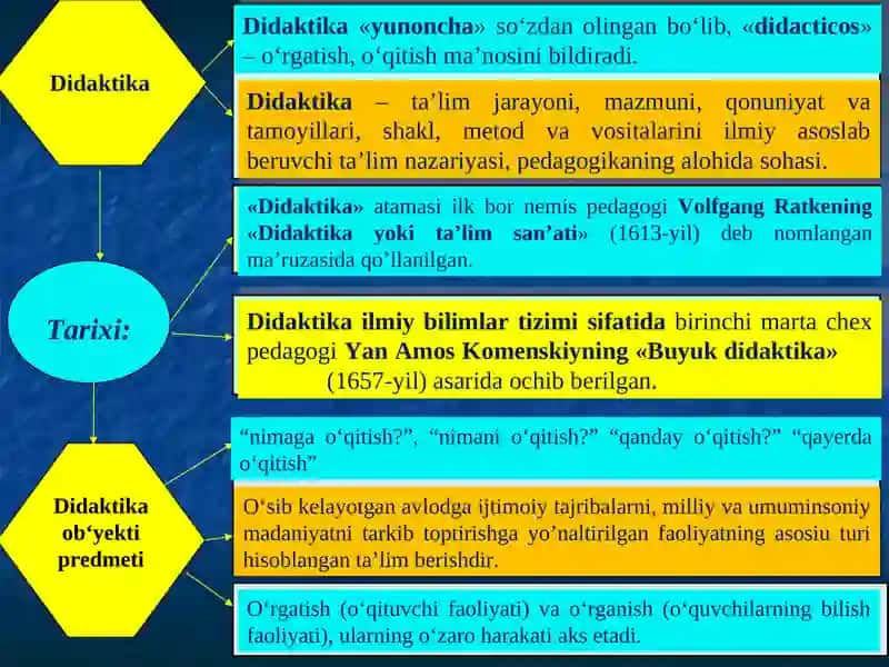 UMUMIY PEDAGOGIKA 4