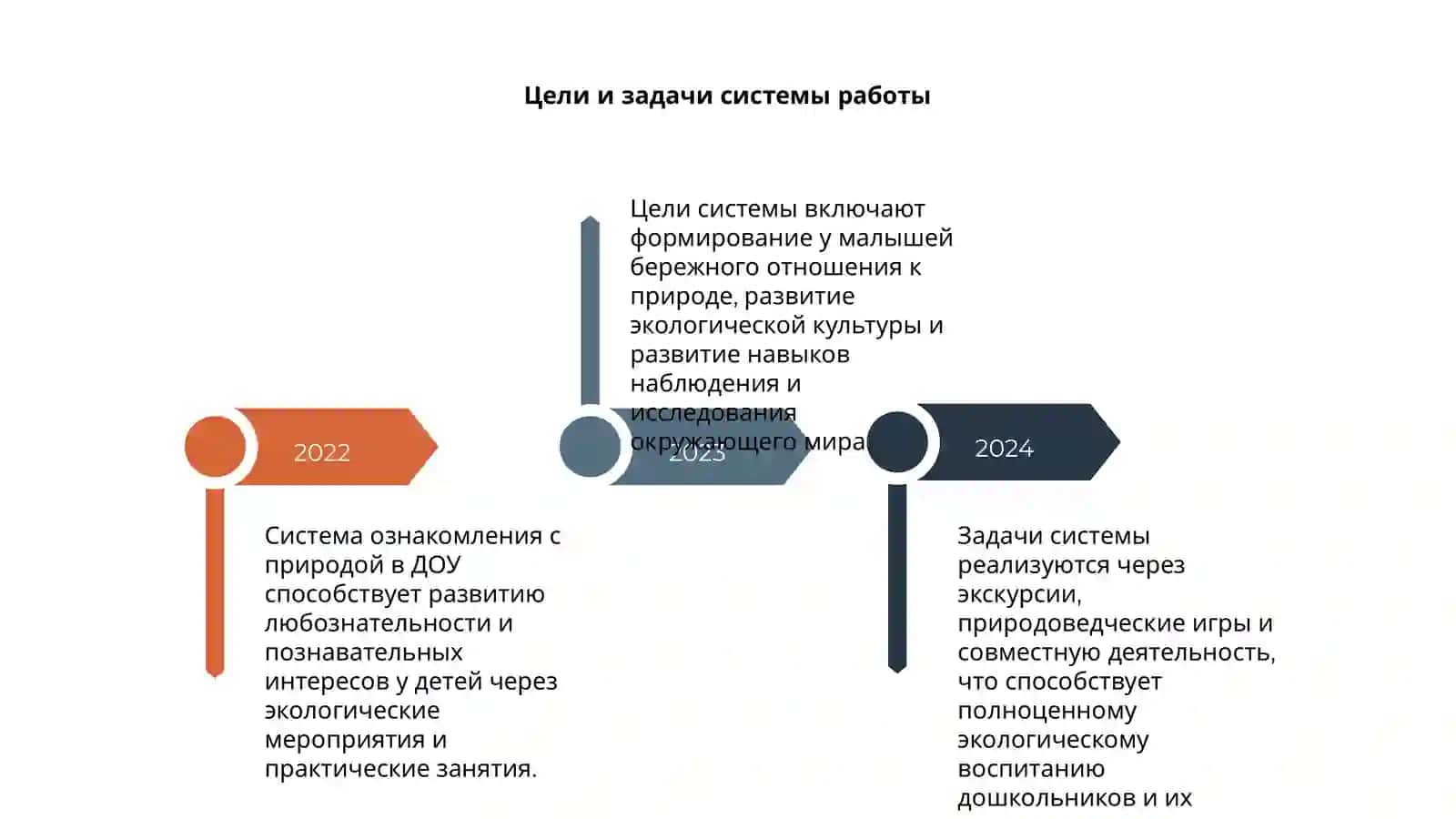 Системы работы по ознакомлению с природой в дошкольной образовательной организации 4