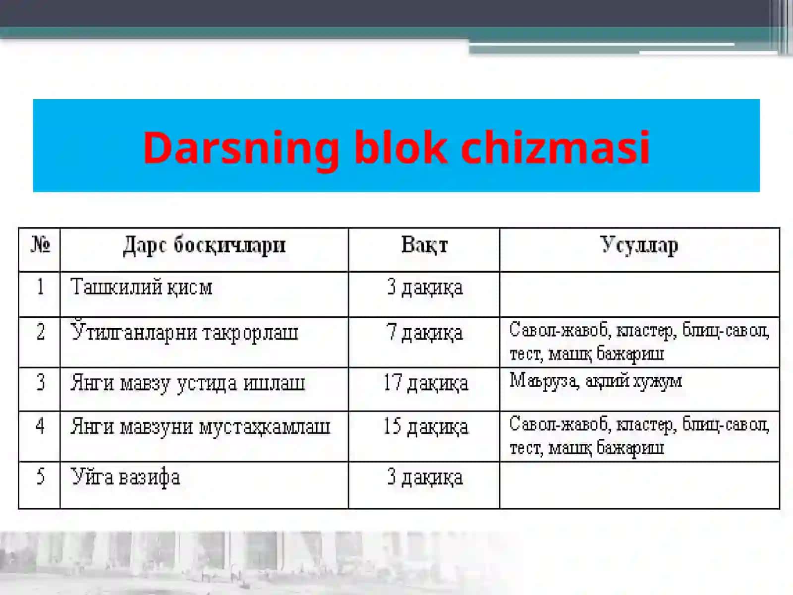 QadimgiRimmadaniyati 4