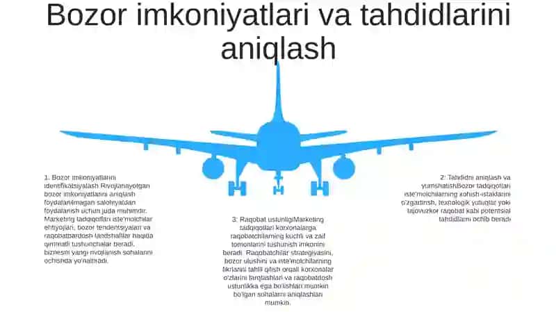 Marketing tadqiqotlarining ta'rifi va ahamiyati 4