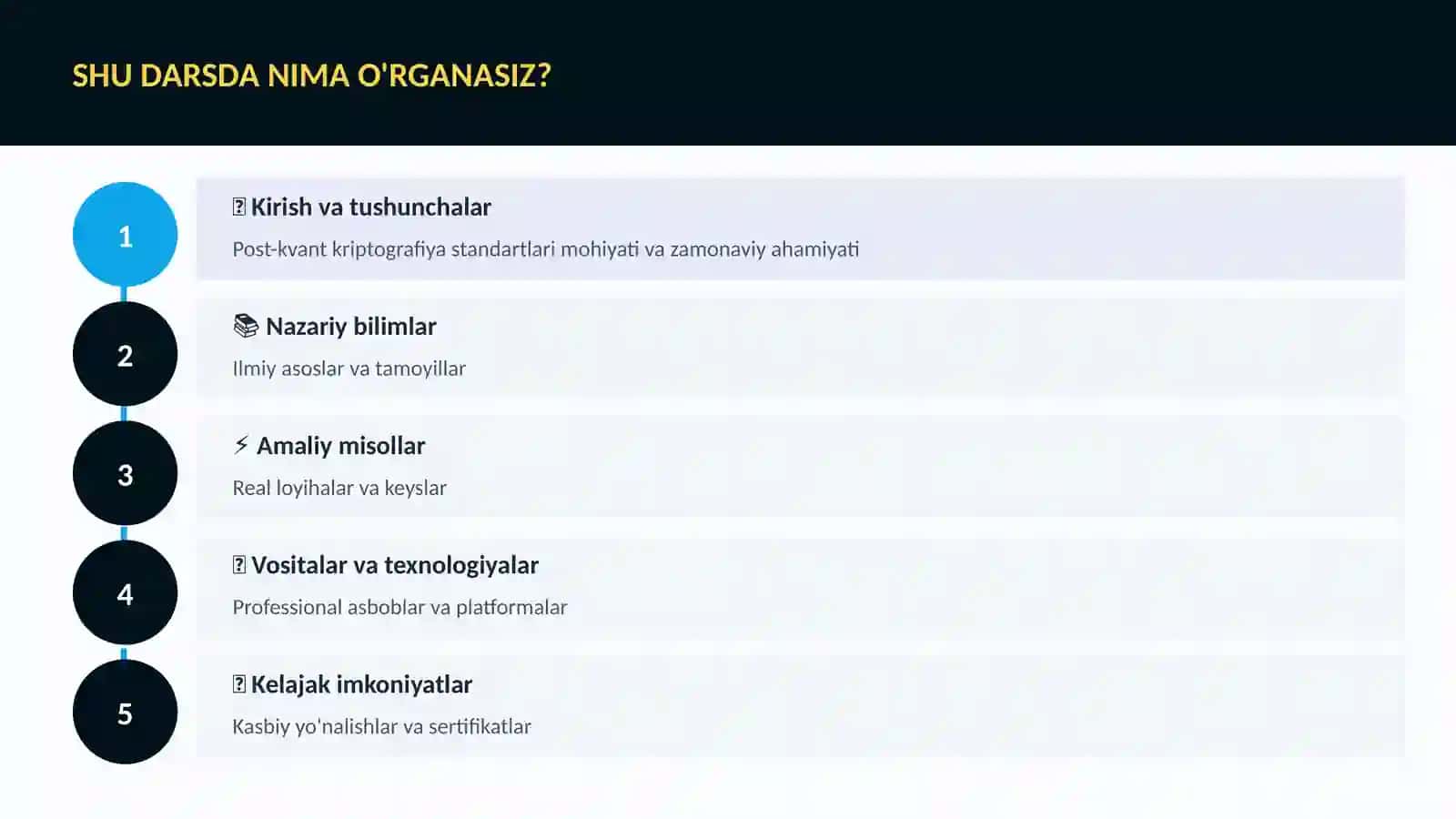 Post-kvant kriptografiya standartlari 4
