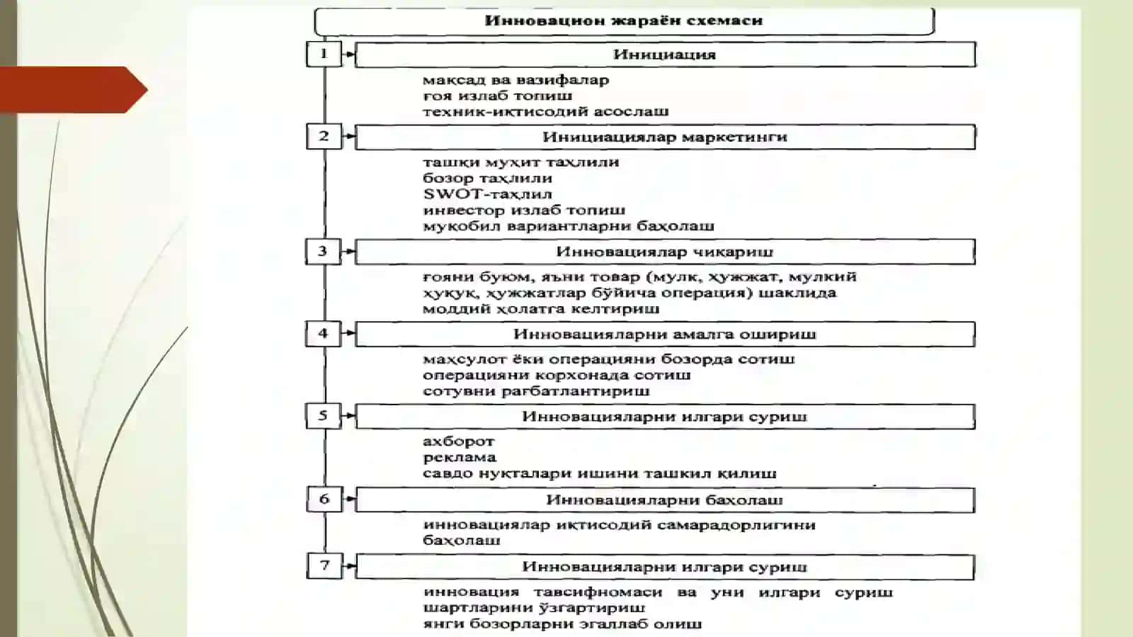 Innovatsionloyixalarnimoliyalashtirishtizimi 4