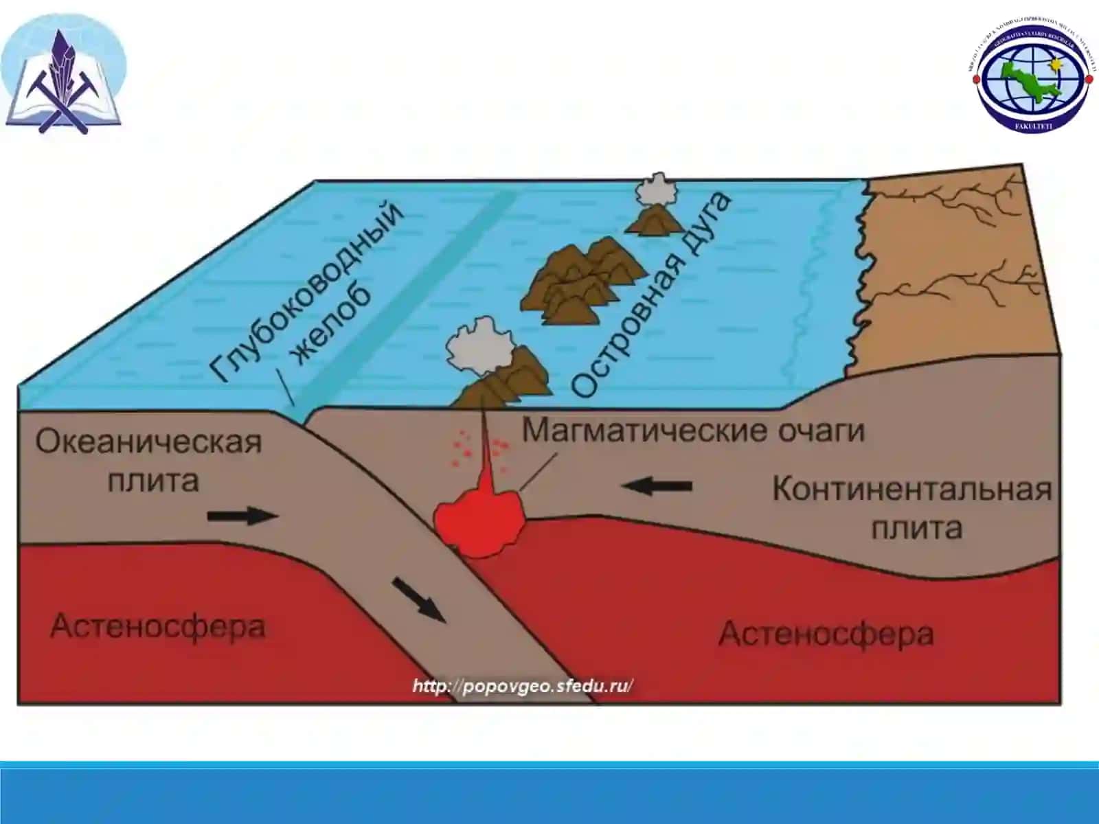 Тектонические и новейшие тектонические движения 4