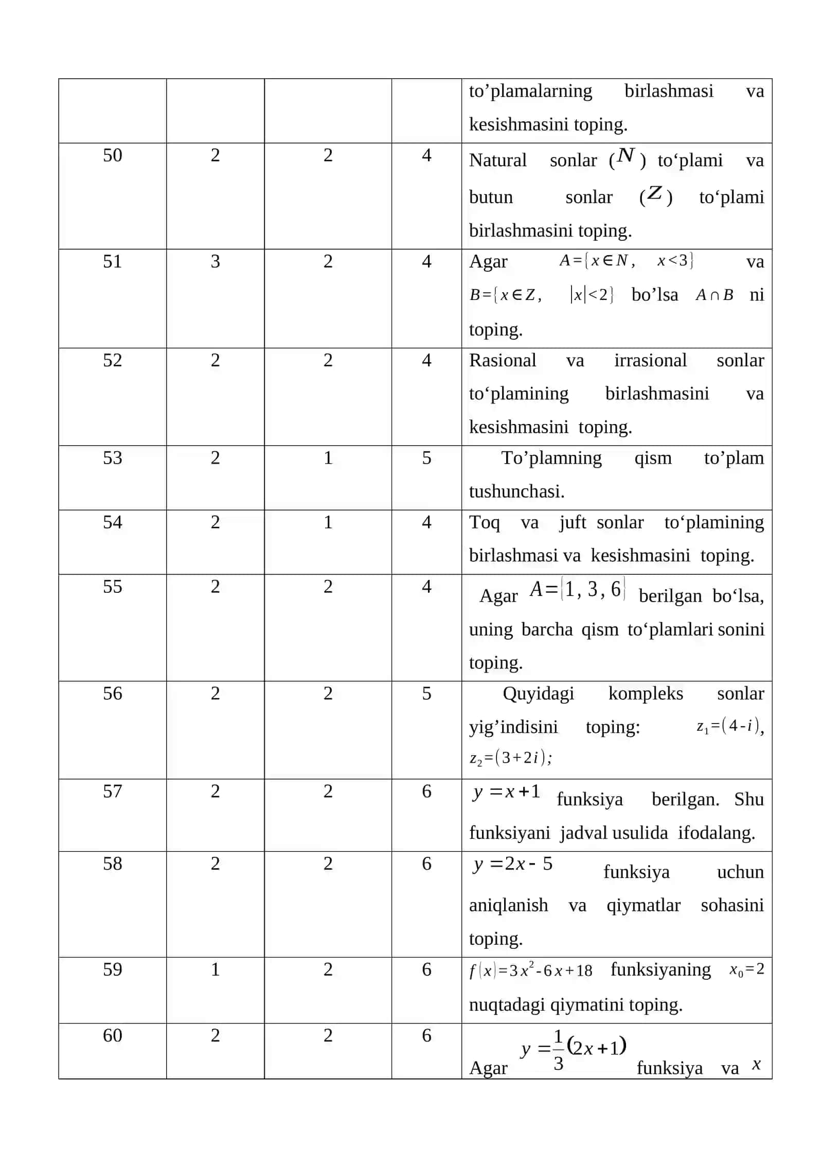 Matematika fanidan yakuniy nazorat savollari 4