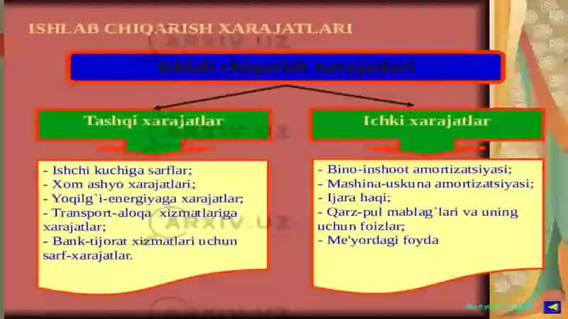 Ishlab chiqarish xarajatlari va mahsulot tannarxi tahlili 4