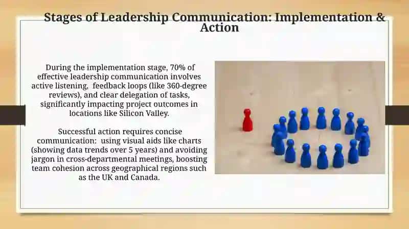 Leadership communication and its stages. 4