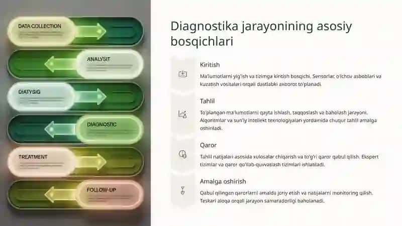 Diagnostika Tizimlarining Nazariy Asoslari 4