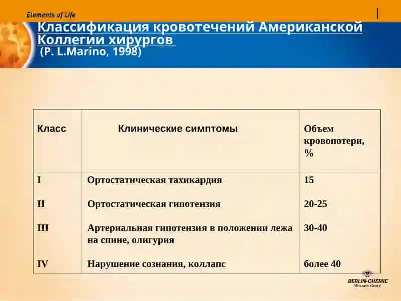 Интенсивная терапия кровопотери 4