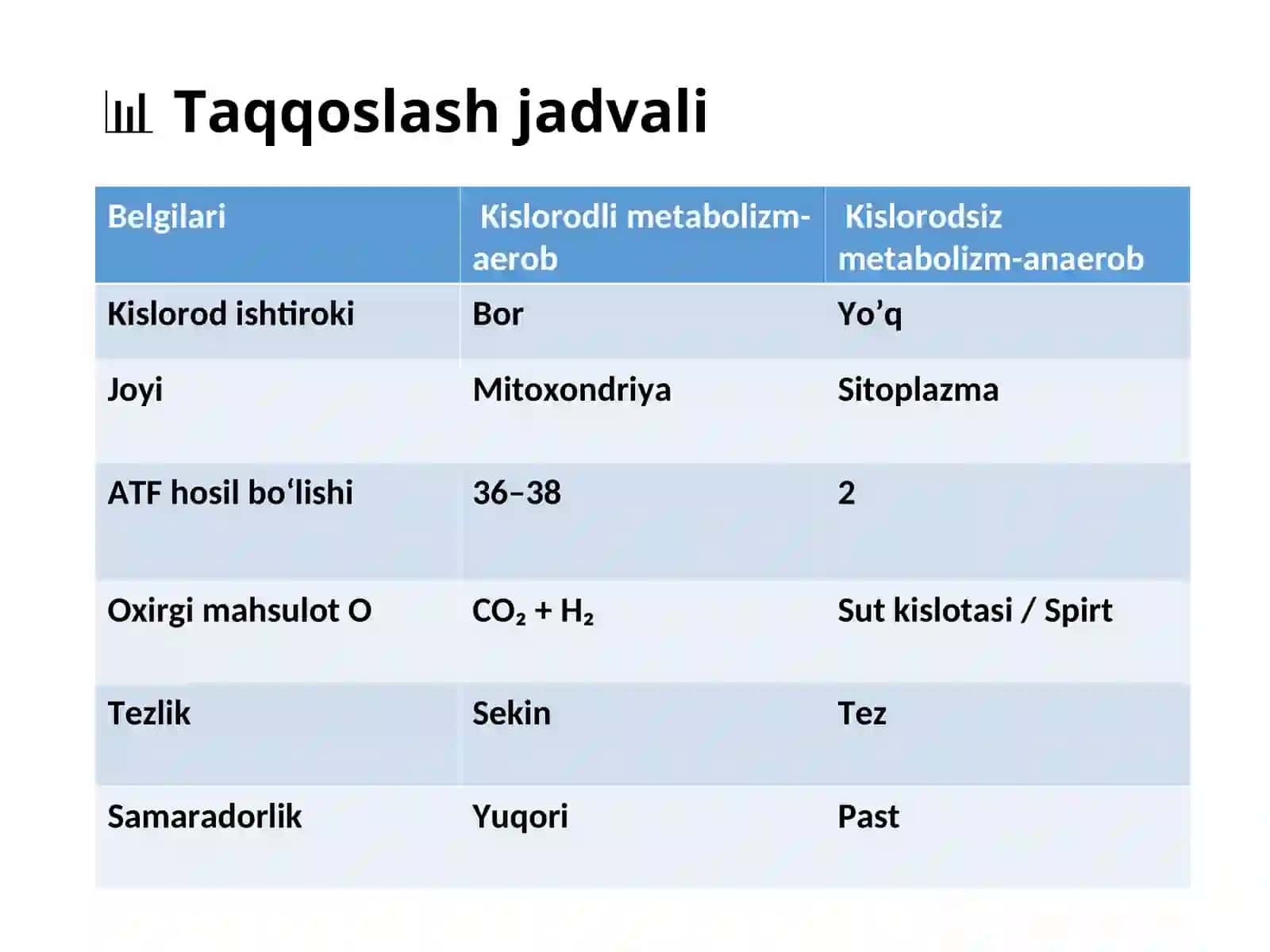 Mikroorganizmlar fiziologiyasi 4
