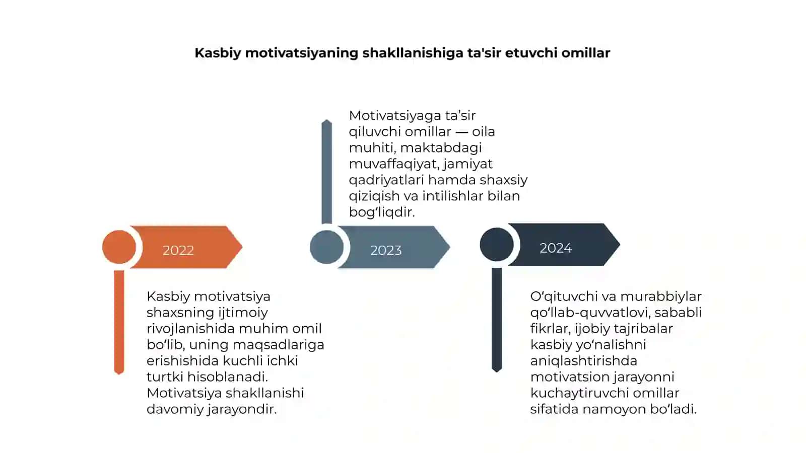 Shaxs shakllanishida kasbiy motivatsiyaning oʻrni 4