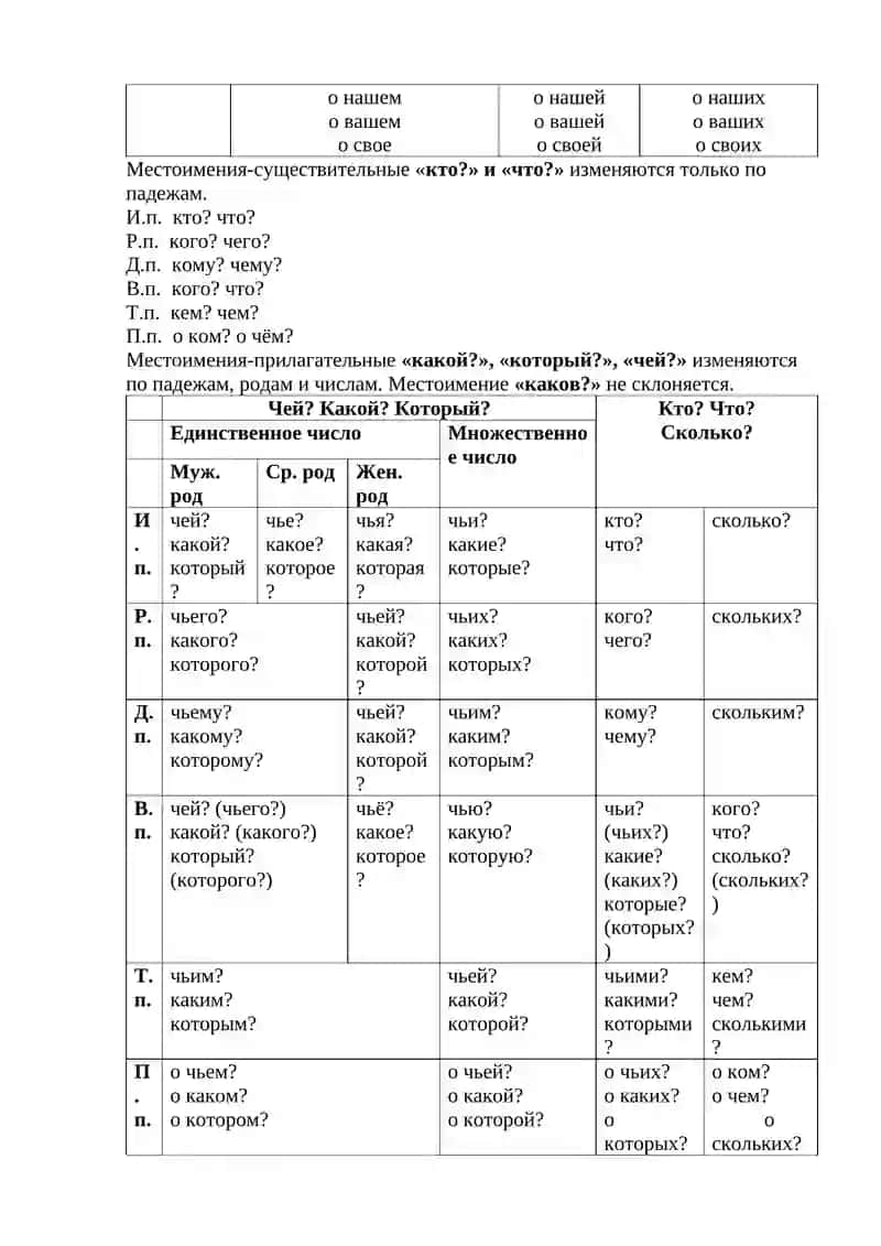 Местоимение. Разряды местоимений по значению 4