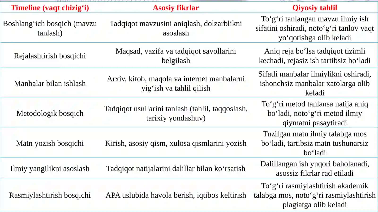 Talabalarda tarixiy tadqiqot olib borish ko‘nikmalarini shakllantirish magistrlik dissertat 4