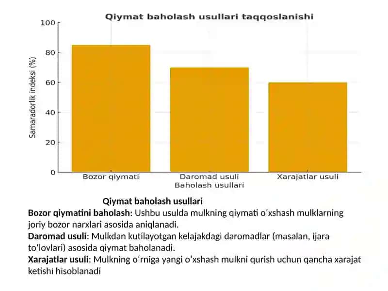 Investitsion mulkni hisobga olish tamoyillari 4