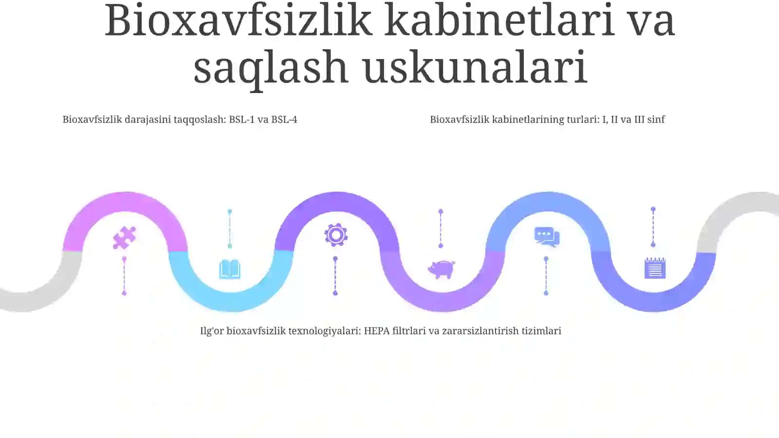 Biologik Xavfsizlikni Ta'Minlashda Qo'Llaniladigan Zamonaviy Usullar 4