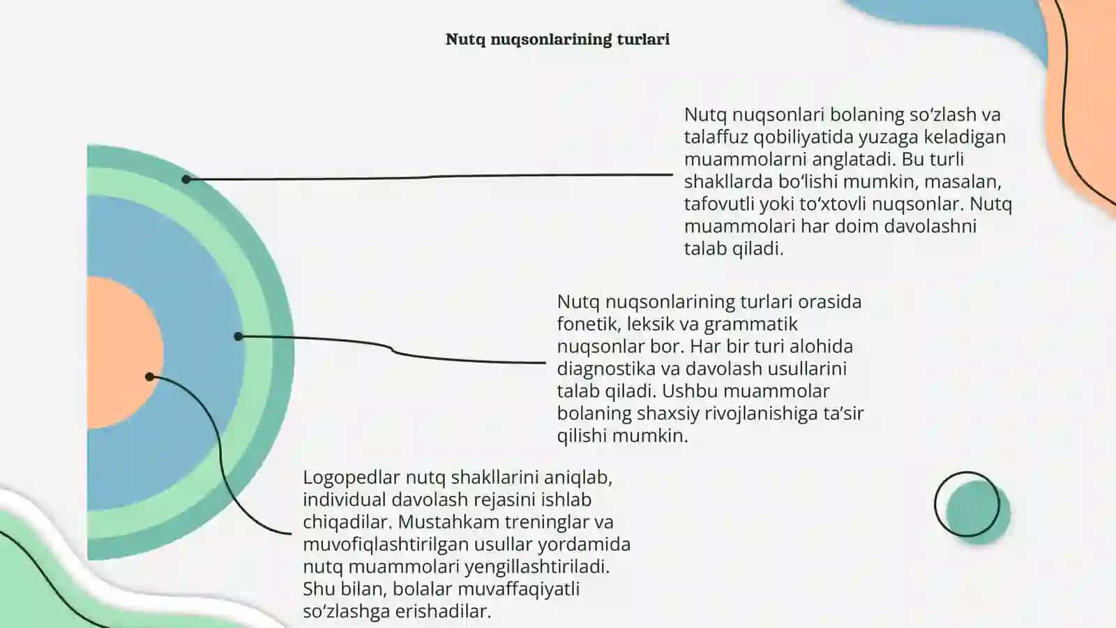 Logopediya (nutq nuqsonlari) 4