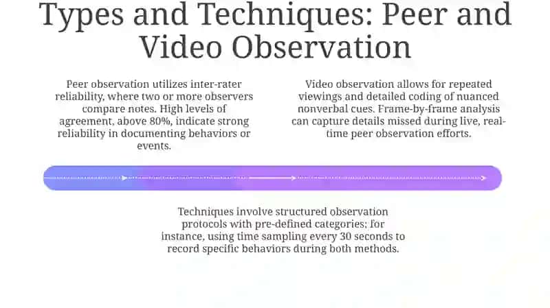 Observational Data Collection: An Overview 4