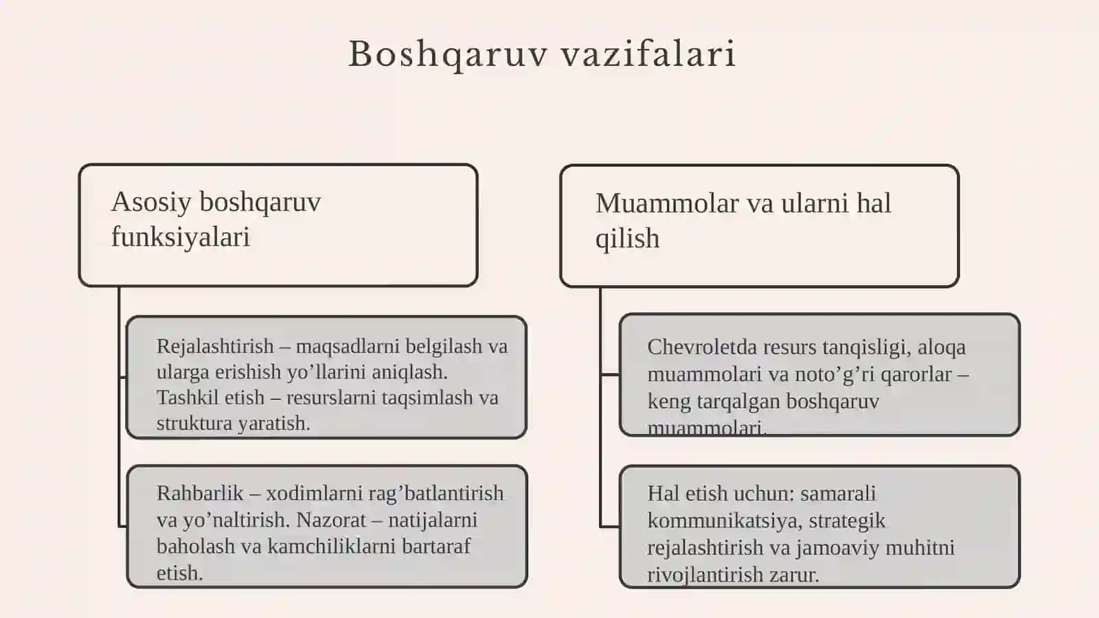 Chevrolet-kompaniyasida menejmentning xususiyatlari 4