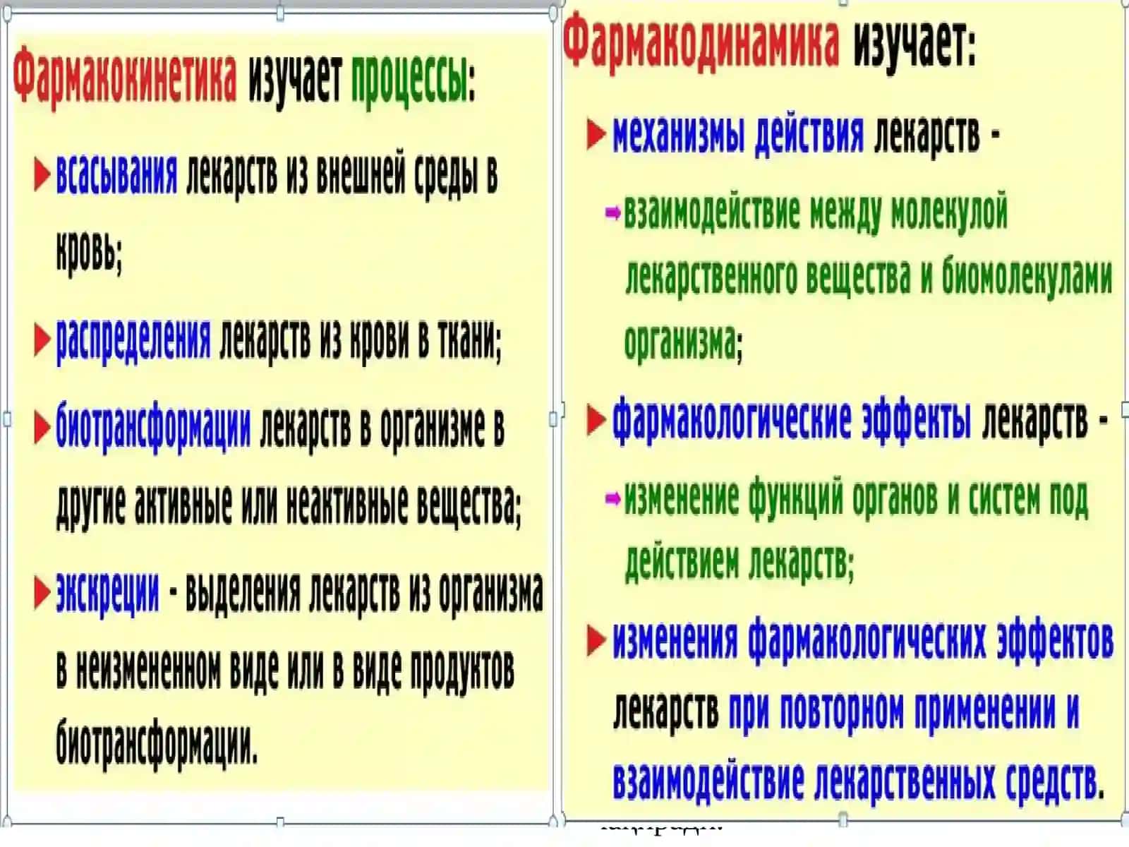 ОБЩАЯФАРМАКОЛОГИЯ 4