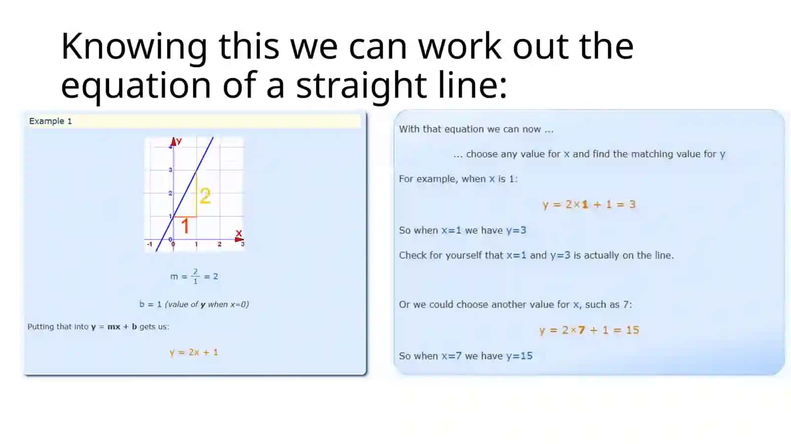 Equation of straight line 4