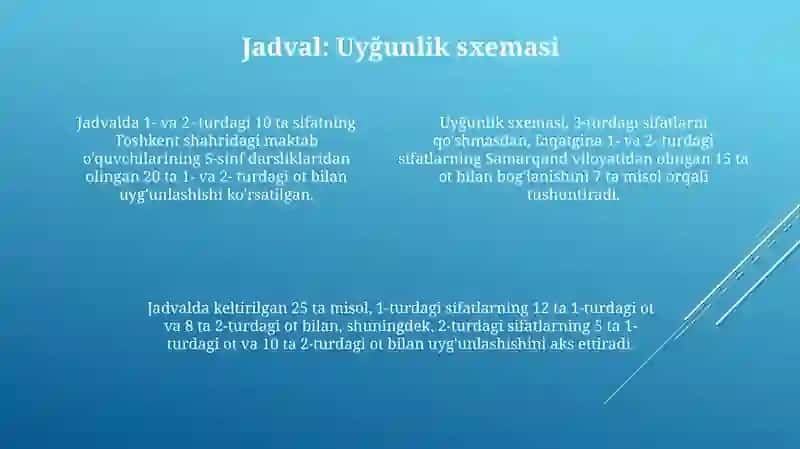 1,2 Turlanishdagi sifatlarning 1,2 turdagi otlar bilan moslashishi 4