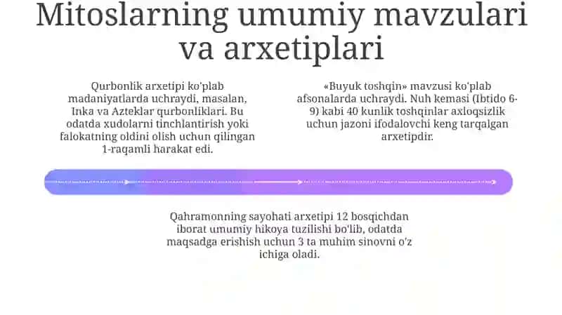 Dunyo xalqlari miflari 4