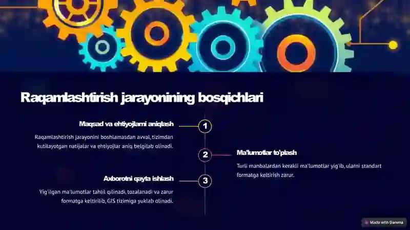 Geoaxborot tizimida Raqamlashtirish 4
