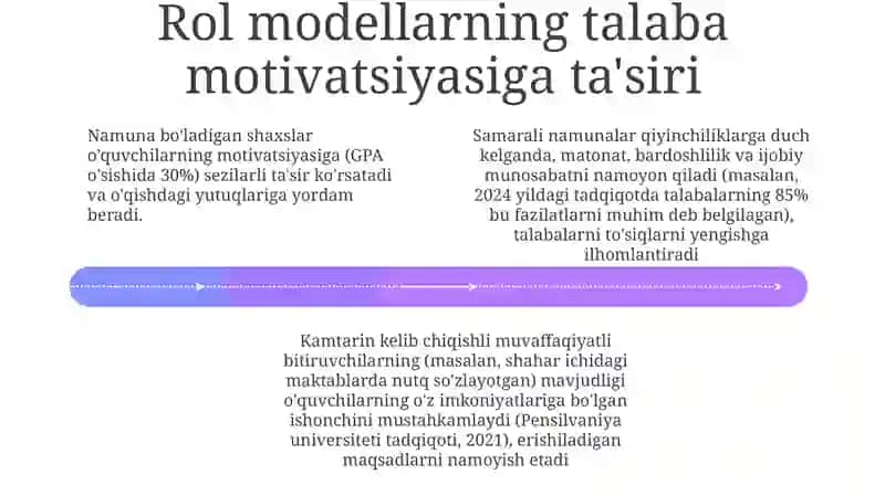 Namunali rol modellar 4