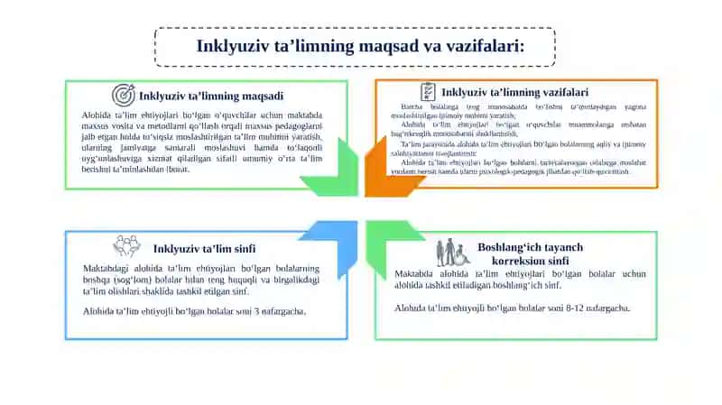 Korreksion pedagogika asoslari.  Inklyuziv ta’lim 4