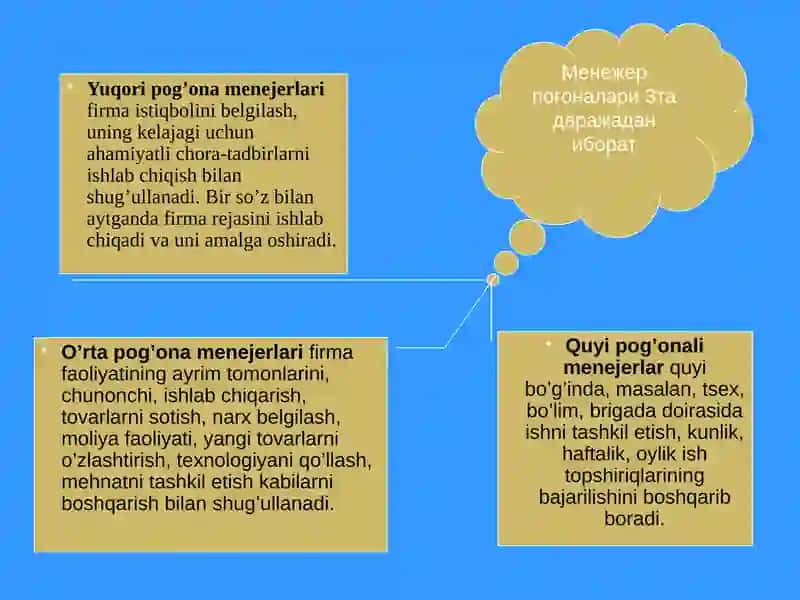 Menejerni Rahbarlik uslubi va boshqarishda gio'rni 4