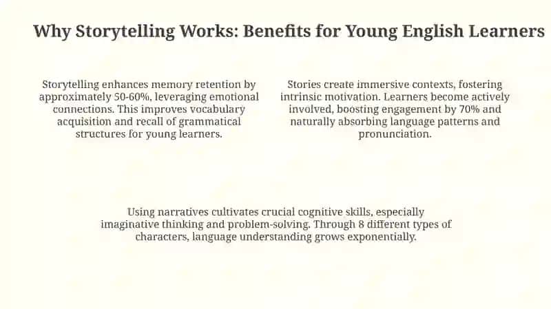 Storytelling as a tool for teaching english to young learnes 4