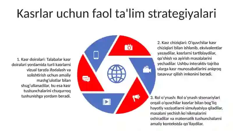 "Ulush Va Kasr" Tushunchalarini Oʻrganishda Interfaol Metodlardan Foydalanish 4