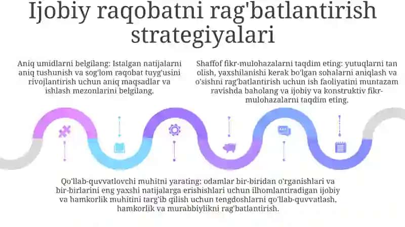 Sog‘Lom Raqobat Tizimini Yo‘Lga Qo‘Yish 4