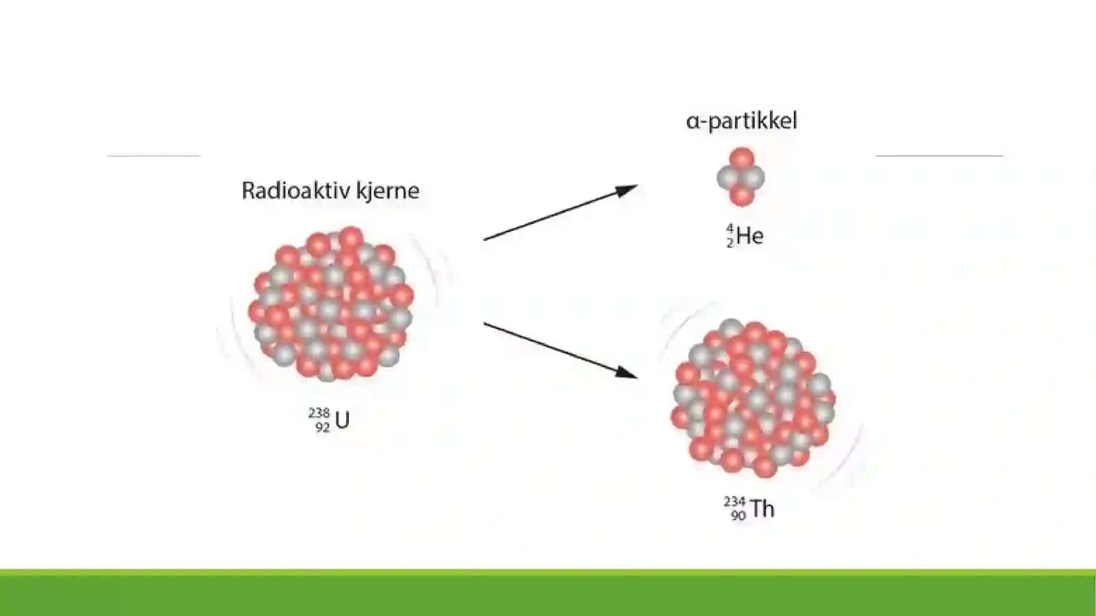 Ionlovchi nurlar va ularning xususiyatlari. quyosh radiatsiyasi va unga gigiyenik baho berish. 4