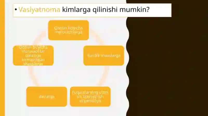 Vasiyat bo’yicha vorislik 4