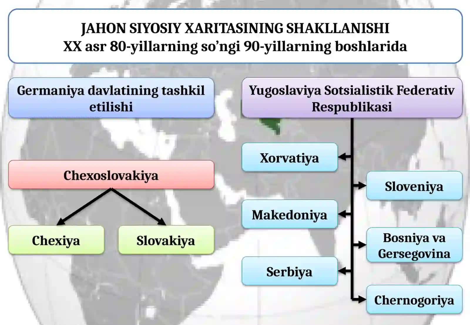 Fanning maqsadi vavazifalari 4